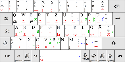 What is German Layout Keyboard? - Goblintechkeys