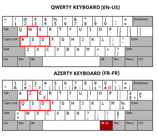 Why Choose AZERTY Over QWERTY - Goblintechkeys