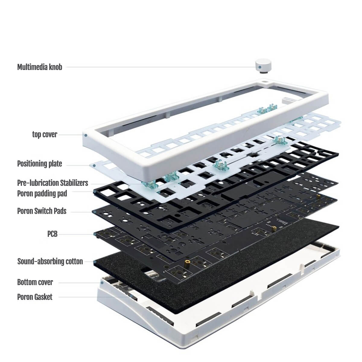 GMK67 65% Wireless Mechanical Keyboard Barebone Kit - Goblintechkeys